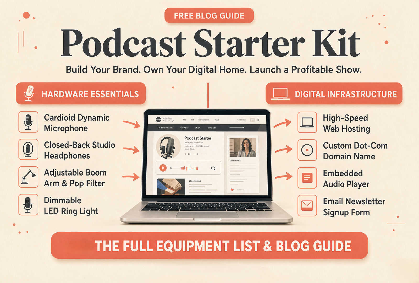 podcaster fro blog